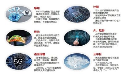 浙江布局?jǐn)?shù)字經(jīng)濟(jì)，智能技術(shù)開發(fā)為何是戰(zhàn)略核心？