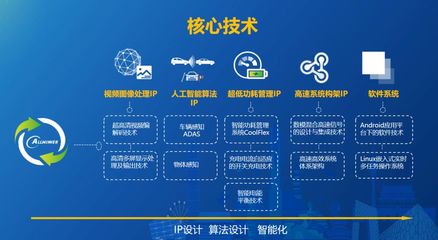人工智能時(shí)代的合作新機(jī) 語(yǔ)音智能技術(shù)開(kāi)發(fā)探索