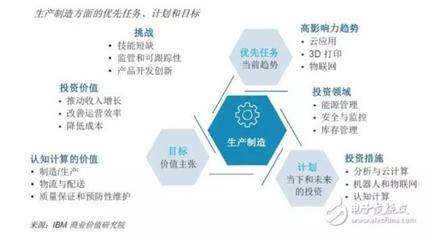智能技術(shù)領(lǐng)域的技術(shù)開(kāi)發(fā) 全球近6000家企業(yè)調(diào)研揭示的機(jī)遇與挑戰(zhàn)